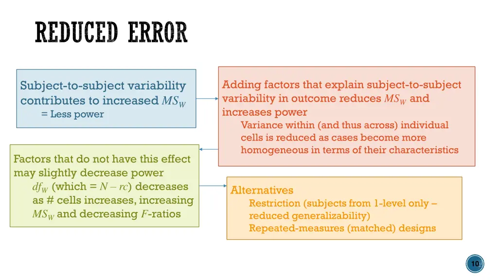 reduced error