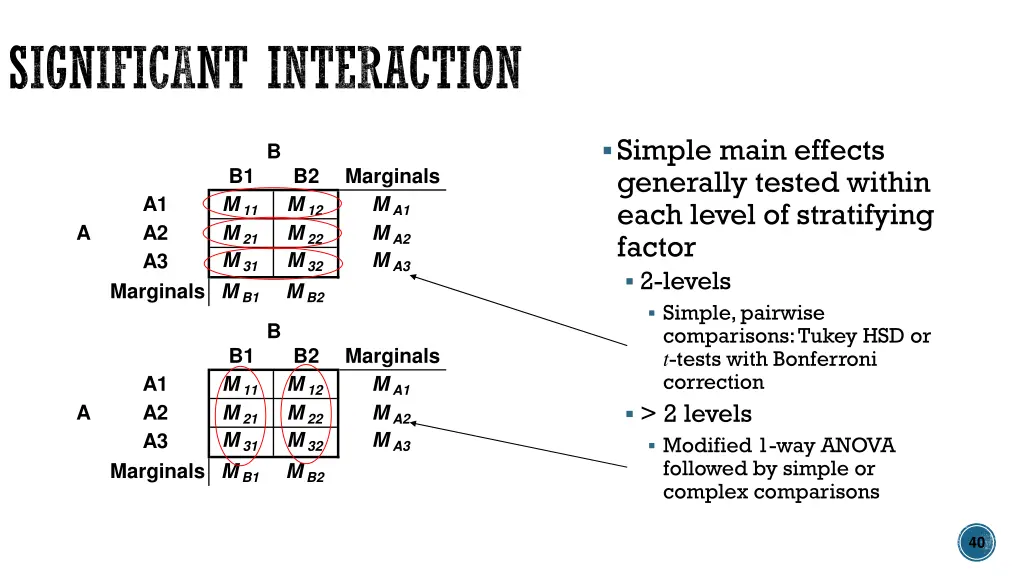 significant interaction 1