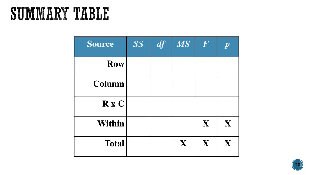 summary table