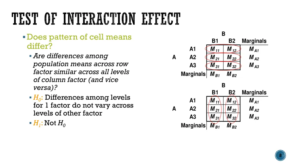test of interaction effect does pattern of cell