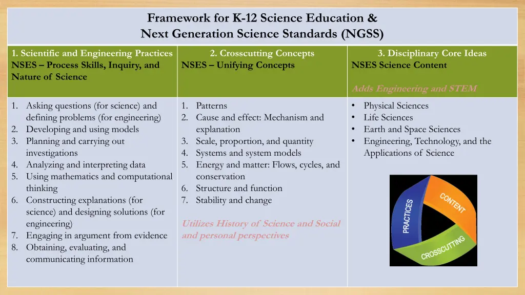 framework for k 12 science education next