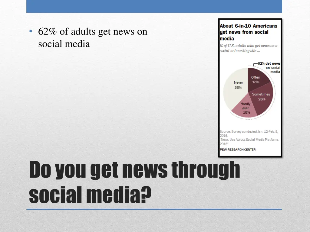 62 of adults get news on social media