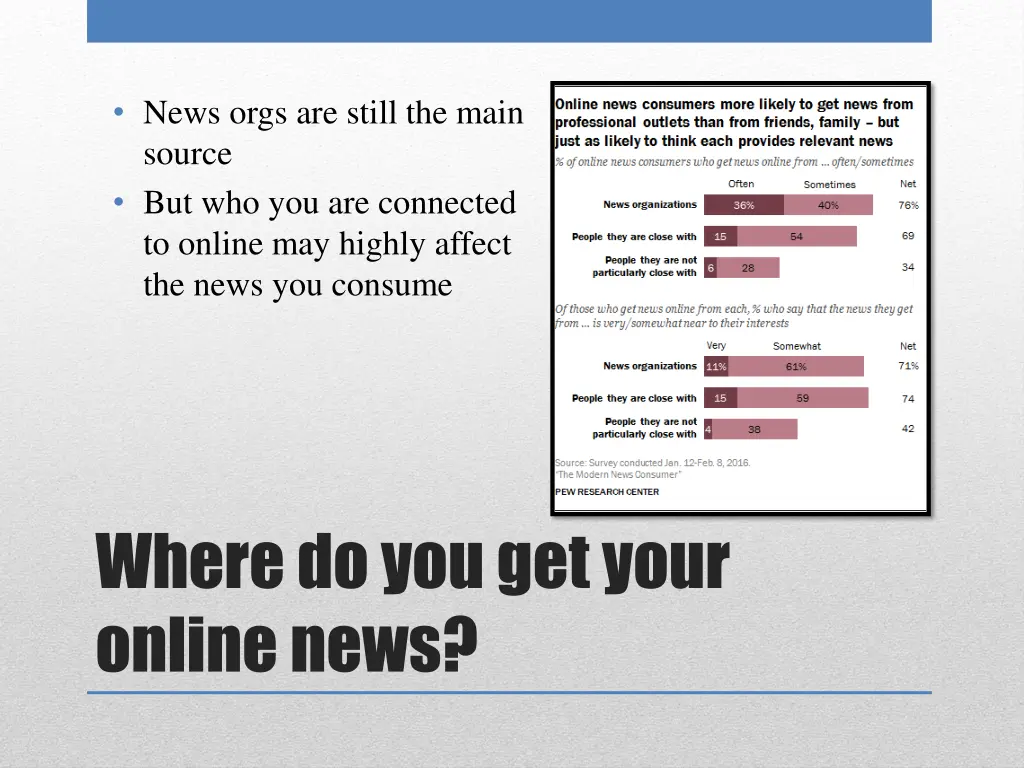 news orgs are still the main source