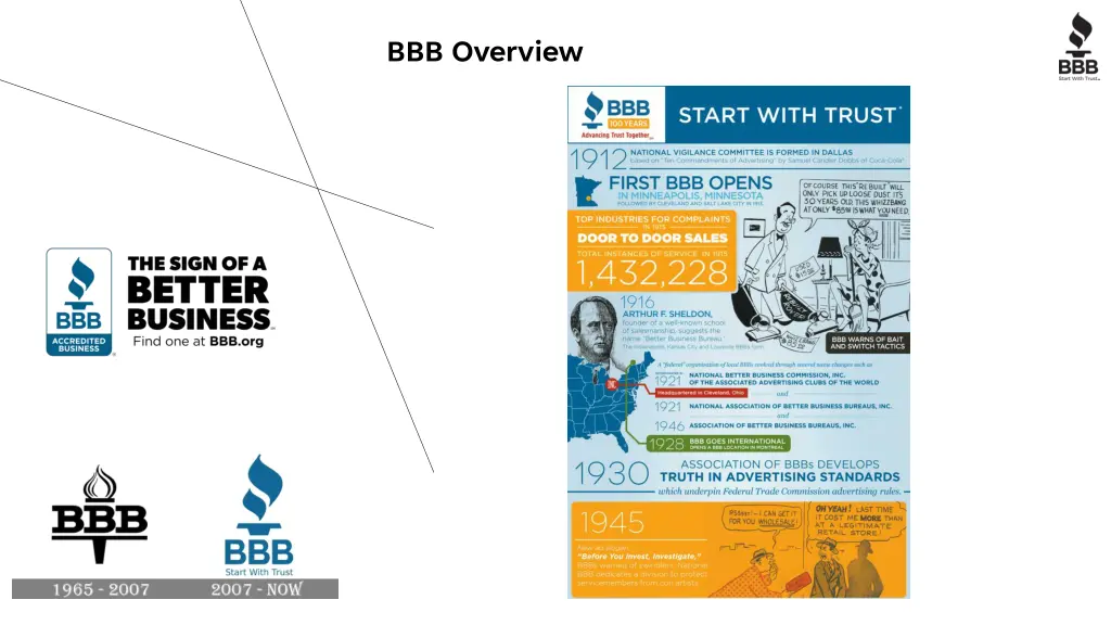 bbb overview