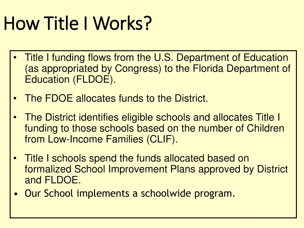 how title i works how title i works