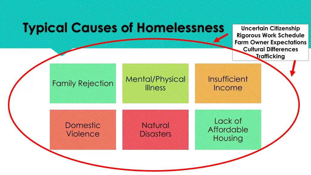 typical causes of homelessness