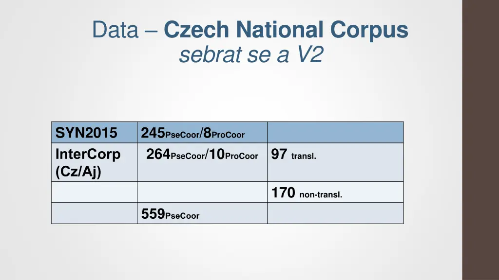 data czech national corpus sebrat se a v2