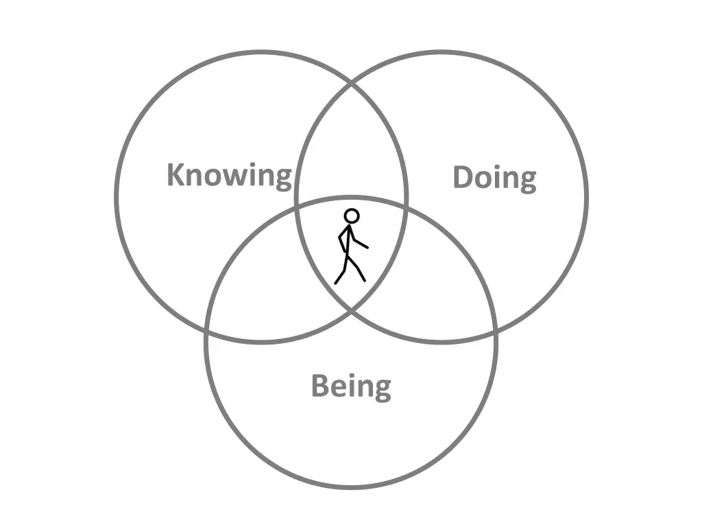knowing
