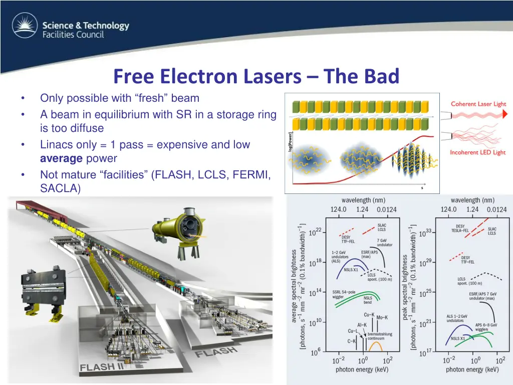 free electron lasers the bad