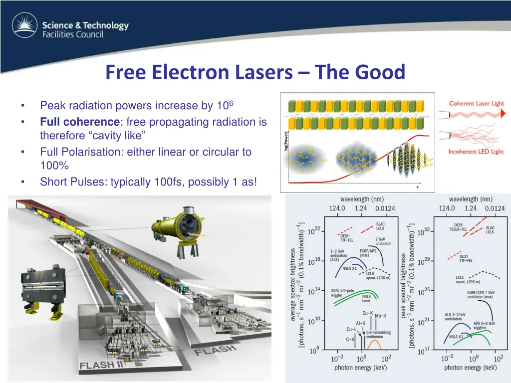 free electron lasers the good