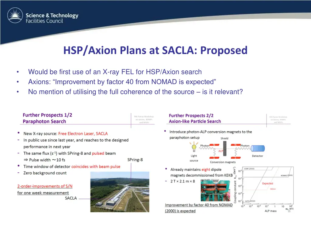 hsp axion plans at sacla proposed