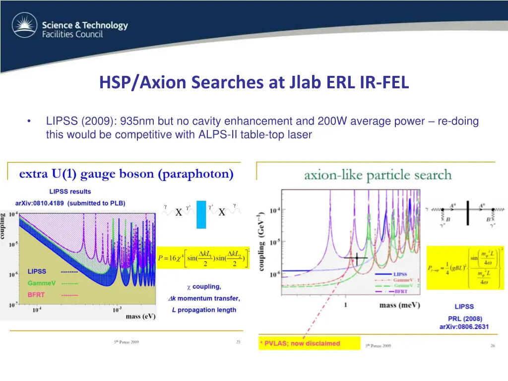 hsp axion searches at jlab erl ir fel 1