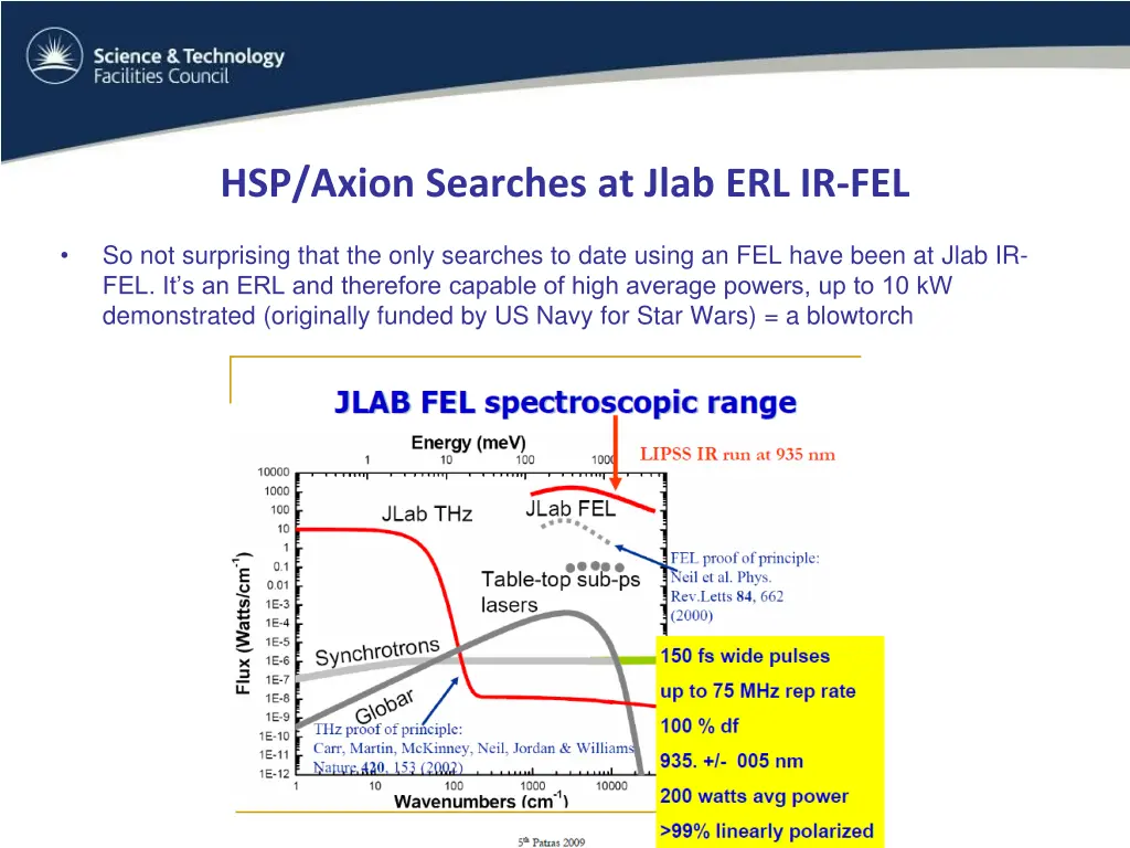hsp axion searches at jlab erl ir fel