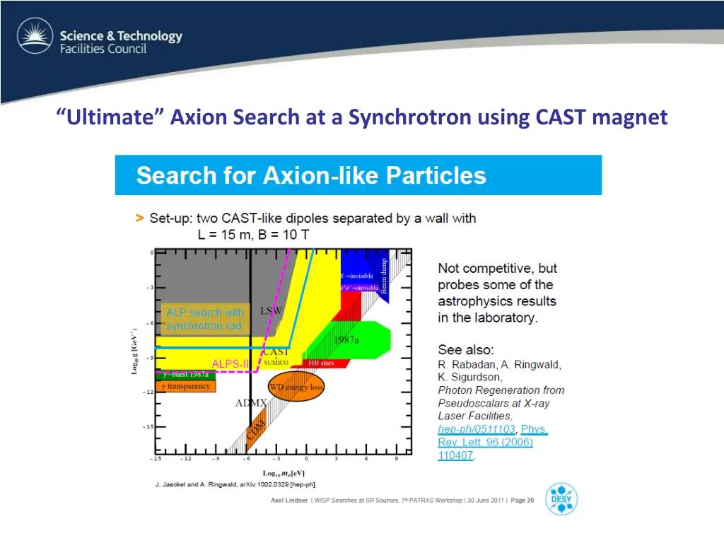 ultimate axion search at a synchrotron using cast