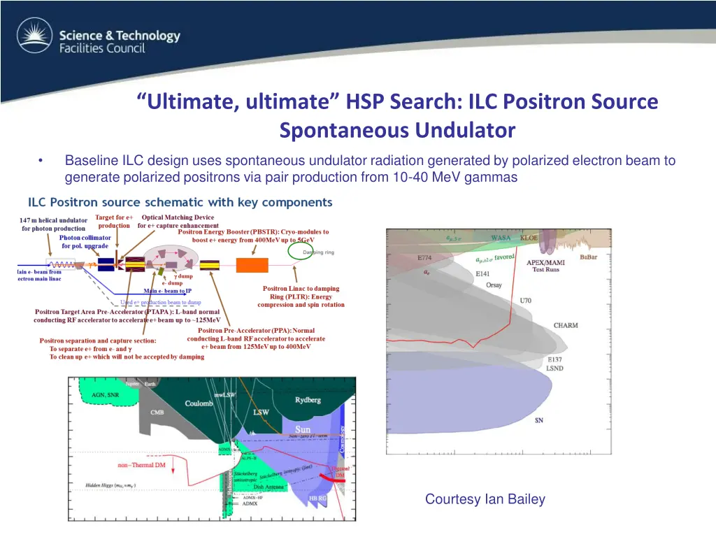 ultimate ultimate hsp search ilc positron source