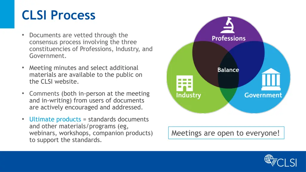 clsi process