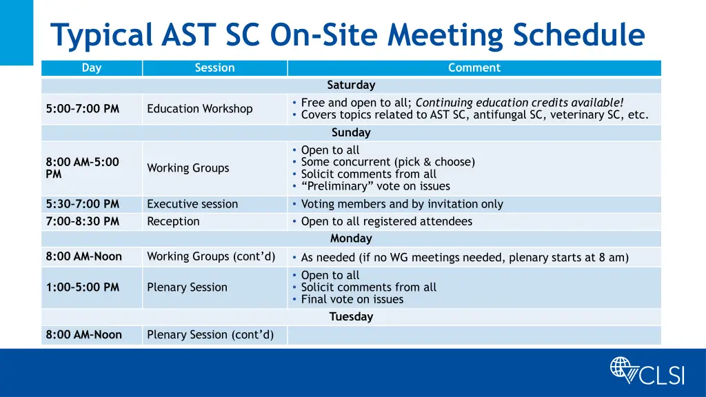 typical ast sc on site meeting schedule