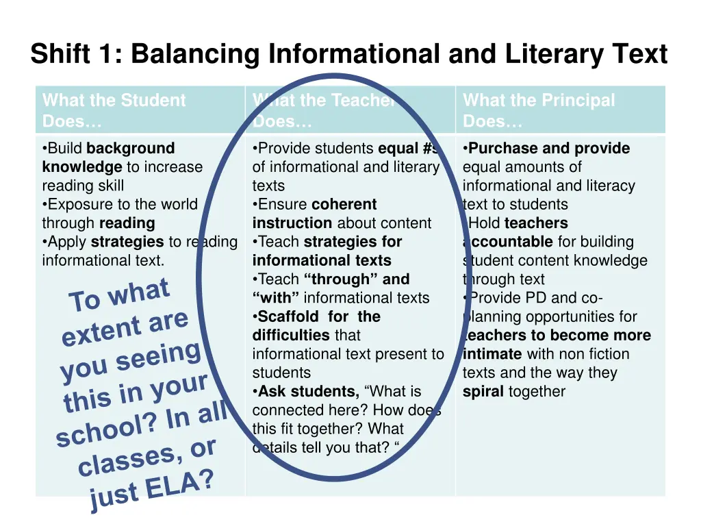 shift 1 balancing informational and literary text 1