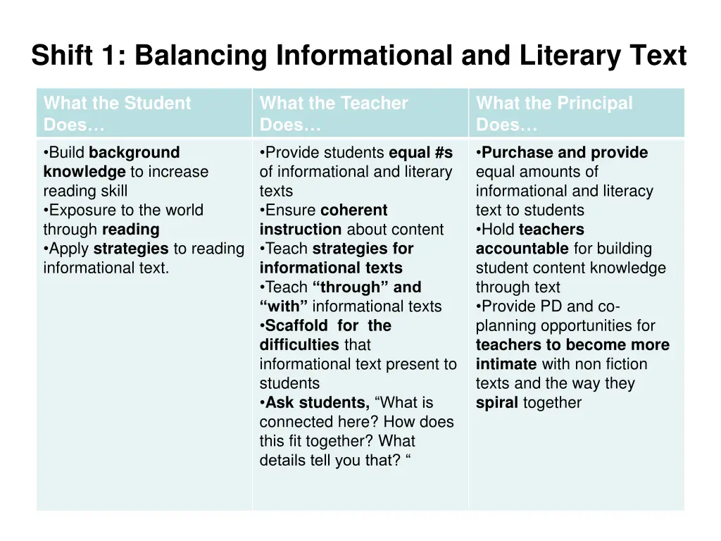 shift 1 balancing informational and literary text