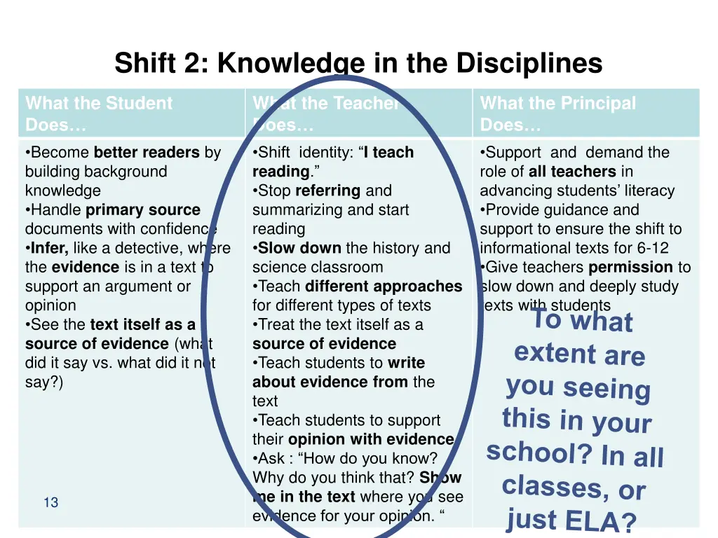 shift 2 knowledge in the disciplines 1