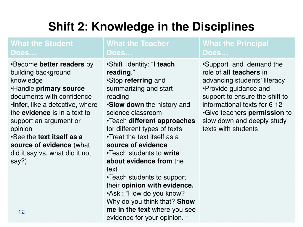 shift 2 knowledge in the disciplines