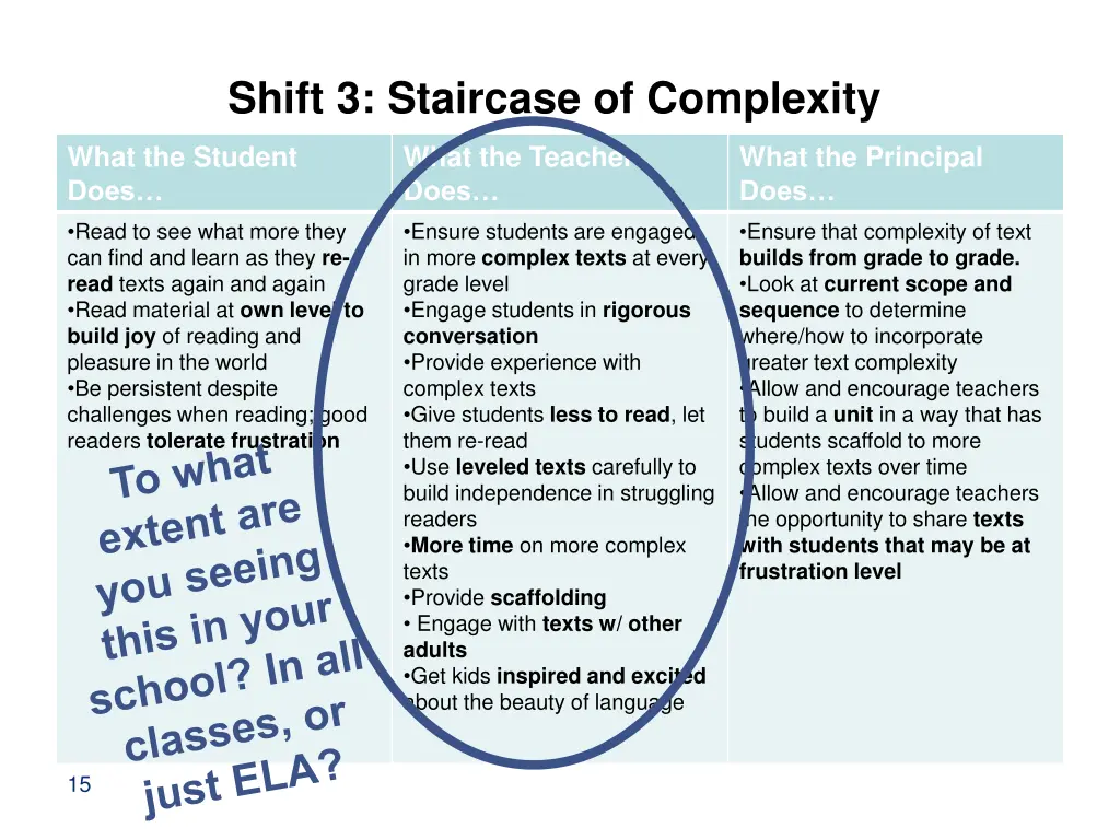 shift 3 staircase of complexity 1