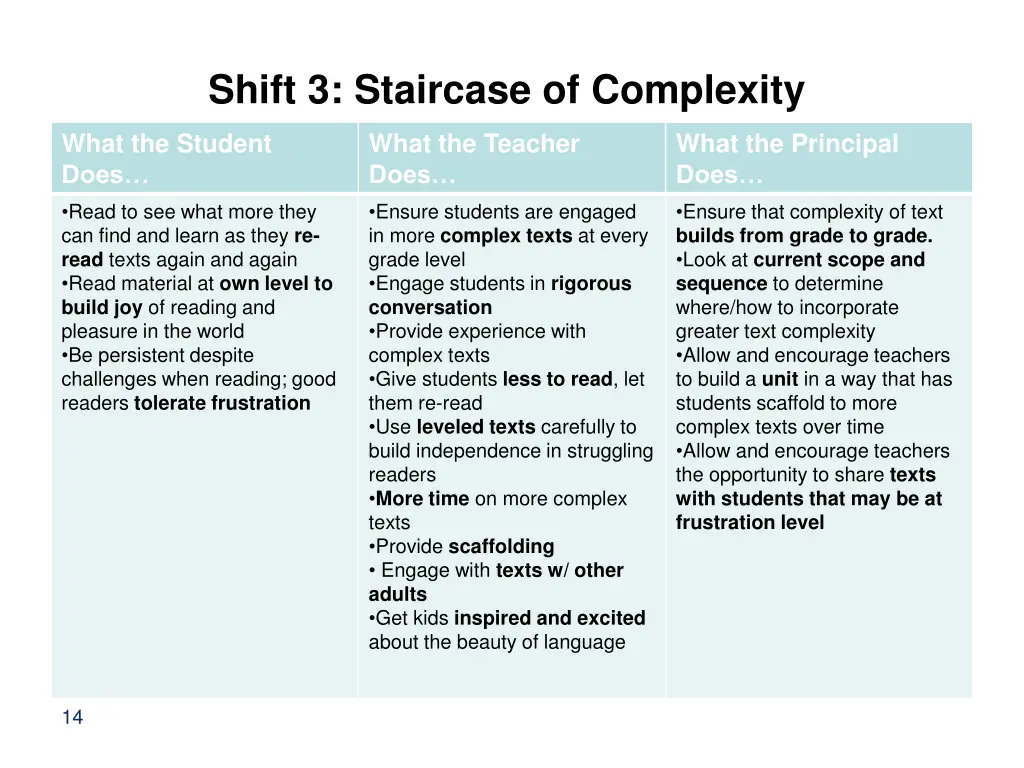 shift 3 staircase of complexity