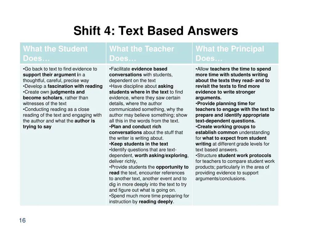 shift 4 text based answers