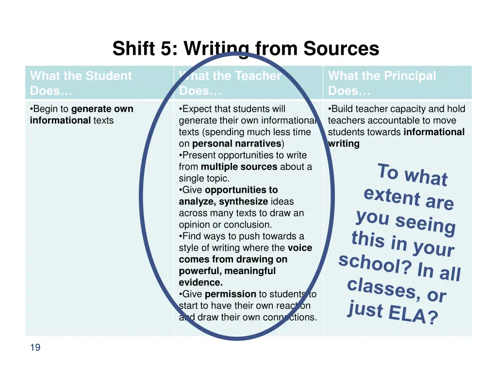 shift 5 writing from sources 1