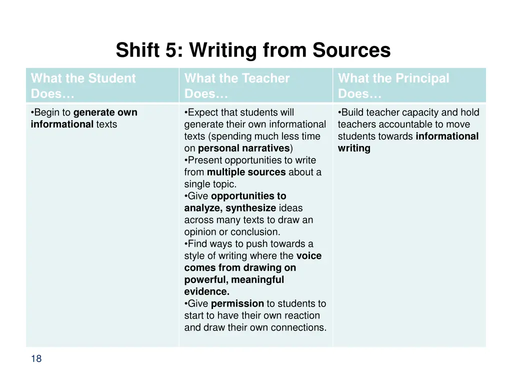 shift 5 writing from sources