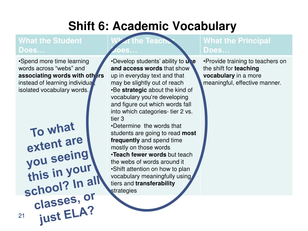 shift 6 academic vocabulary what the student does 1