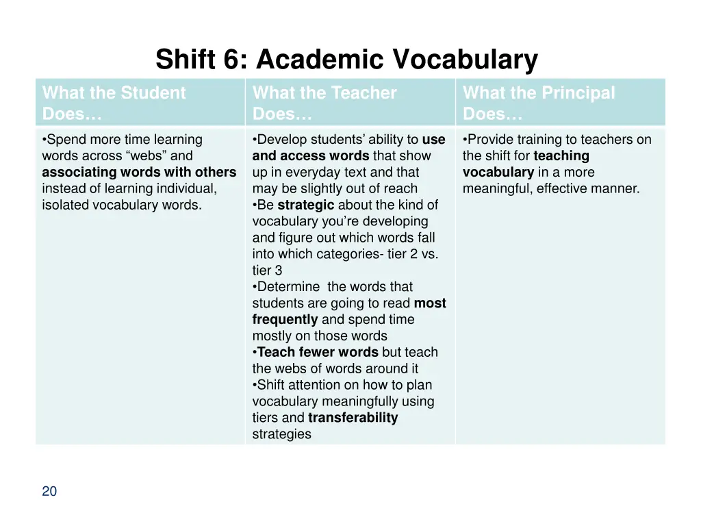 shift 6 academic vocabulary what the student does