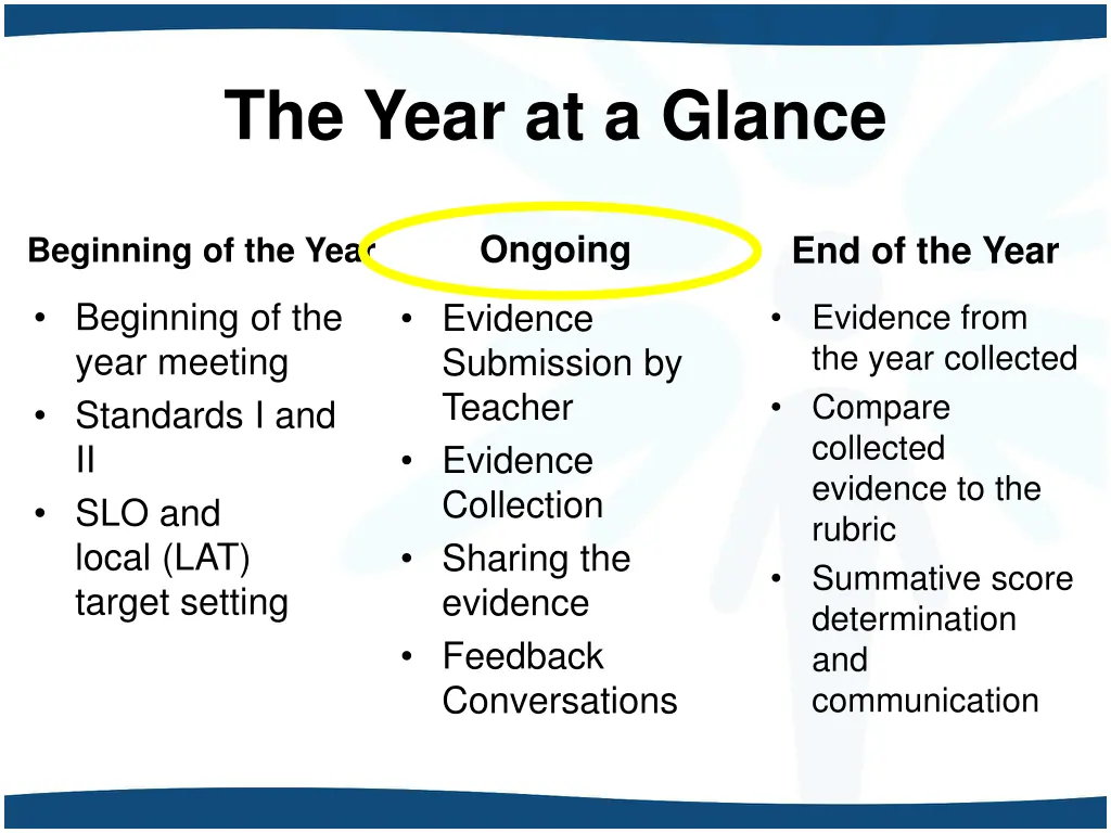 the year at a glance