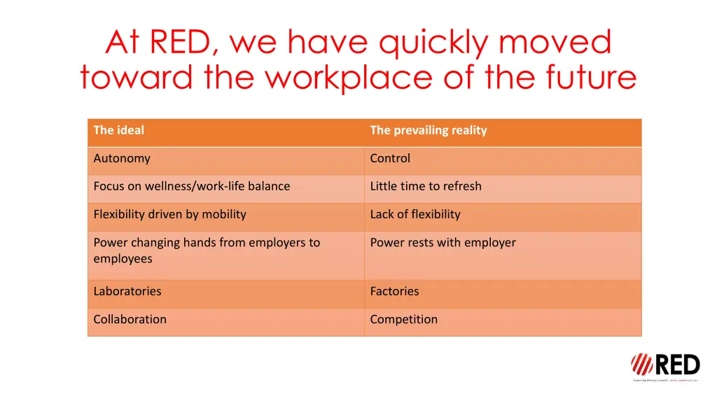 at red we have quickly moved toward the workplace