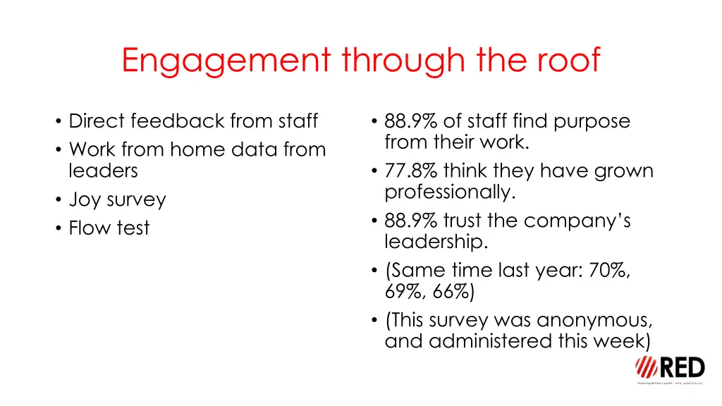 engagement through the roof