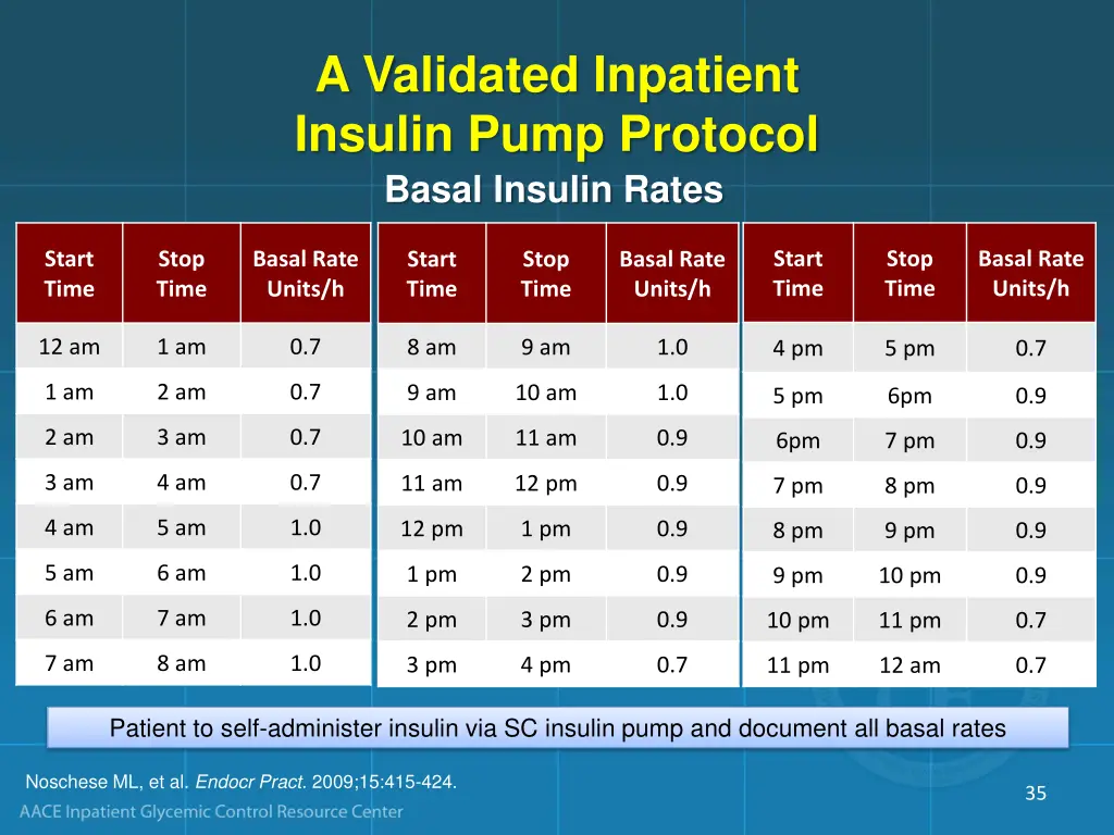 a validated inpatient insulin pump protocol basal