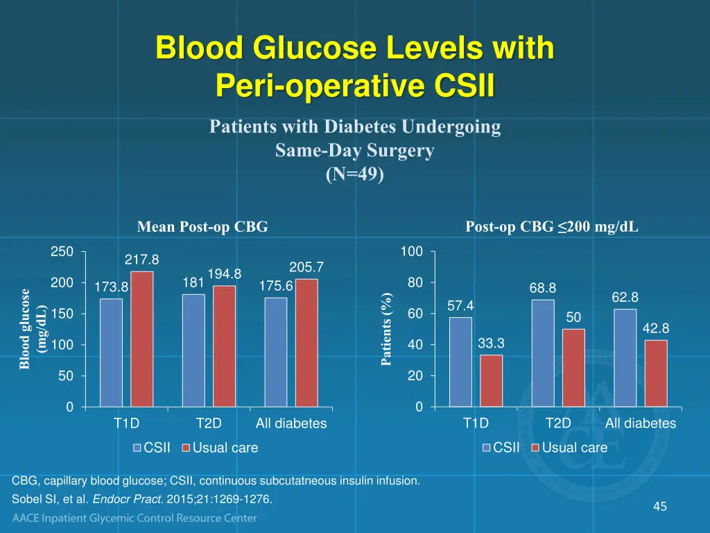 blood glucose levels with peri operative csii