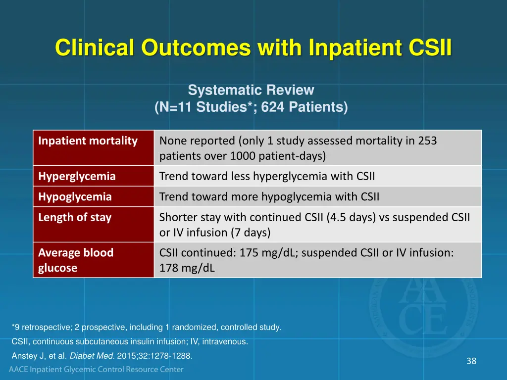 clinical outcomes with inpatient csii