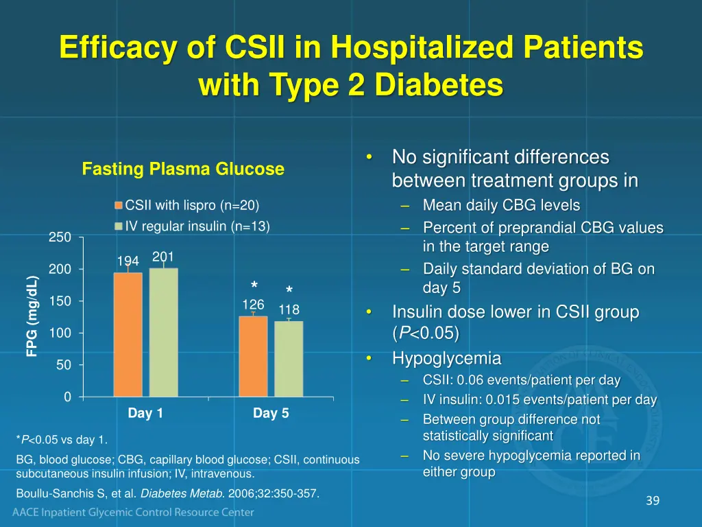 efficacy of csii in hospitalized patients with