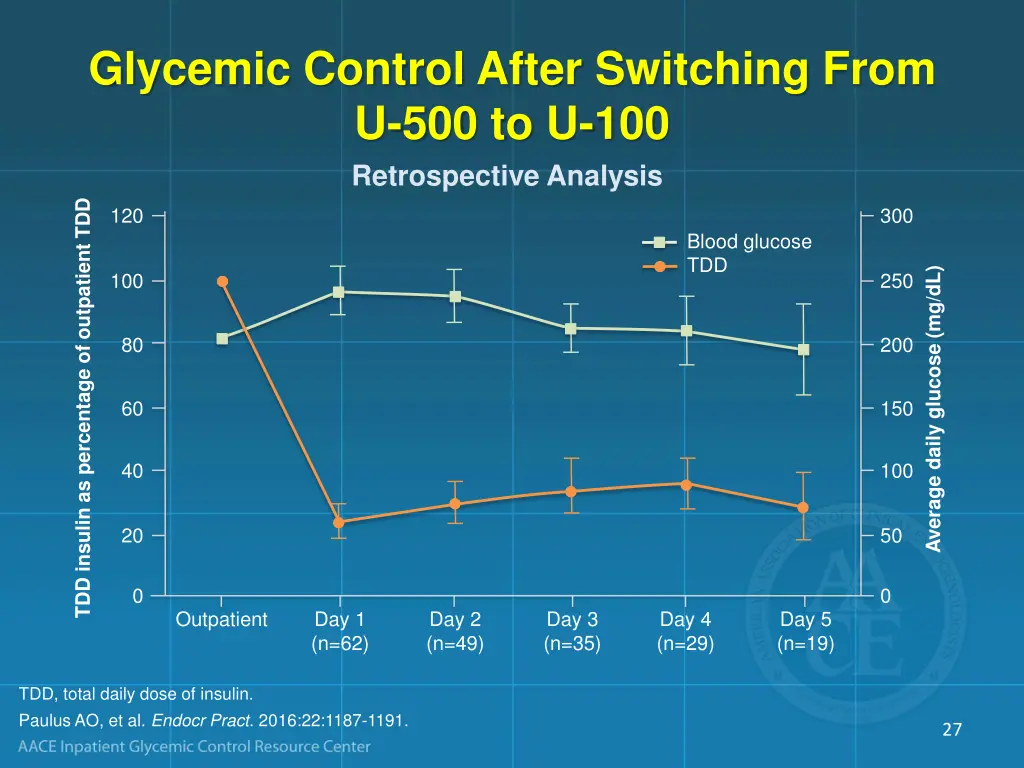 glycemic control after switching from
