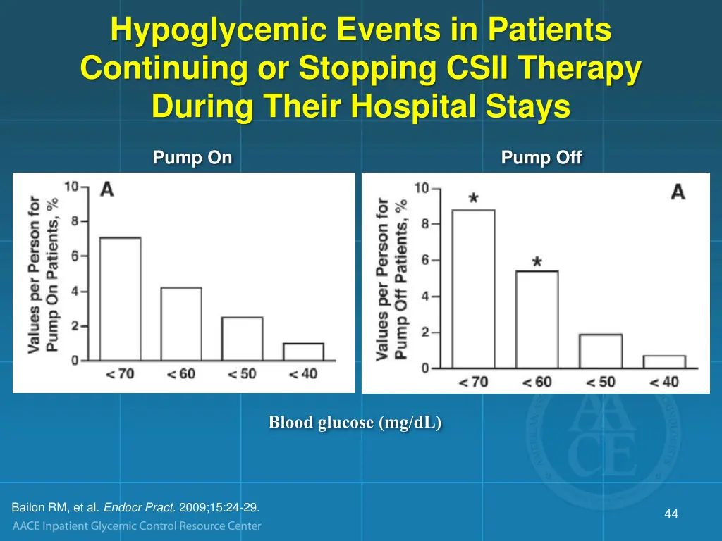 hypoglycemic events in patients continuing