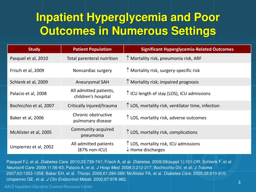 inpatient hyperglycemia and poor outcomes