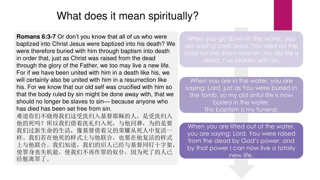 what does it mean spiritually