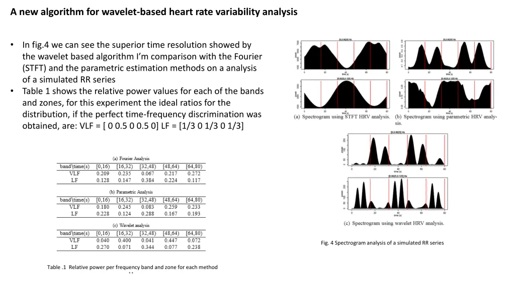 a new algorithm for wavelet based heart rate 1