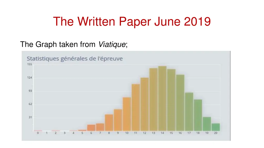 the written paper june 2019 1