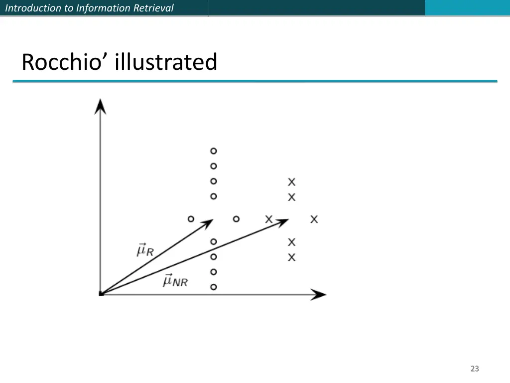 introduction to information retrieval 22