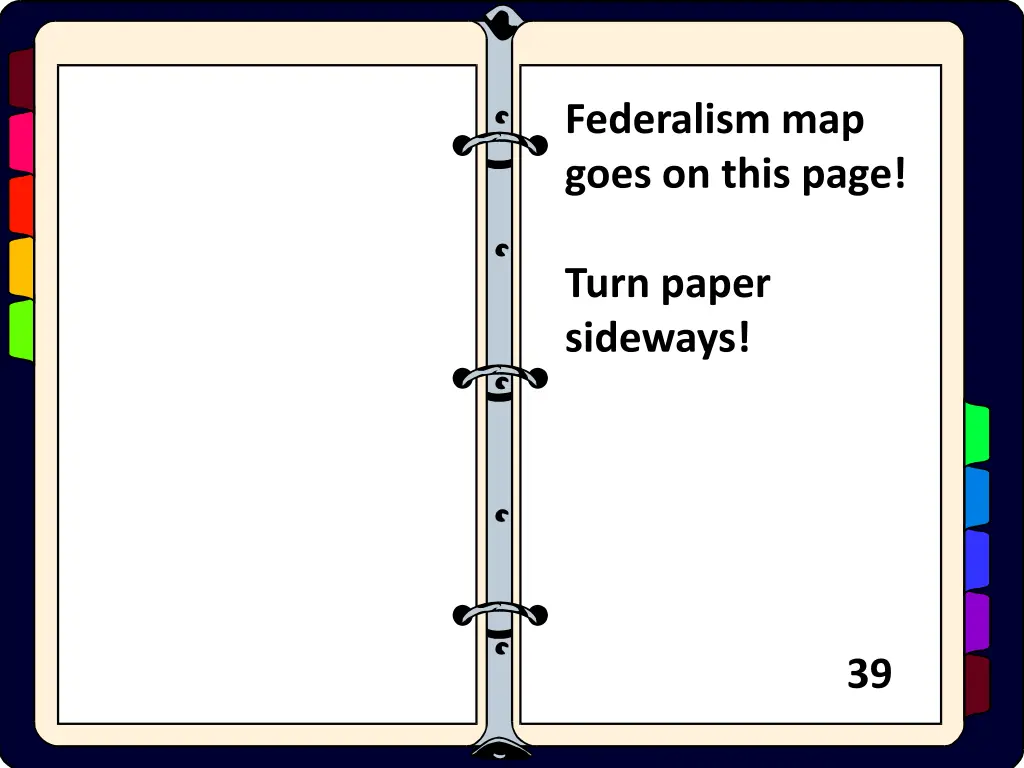 federalism map goes on this page