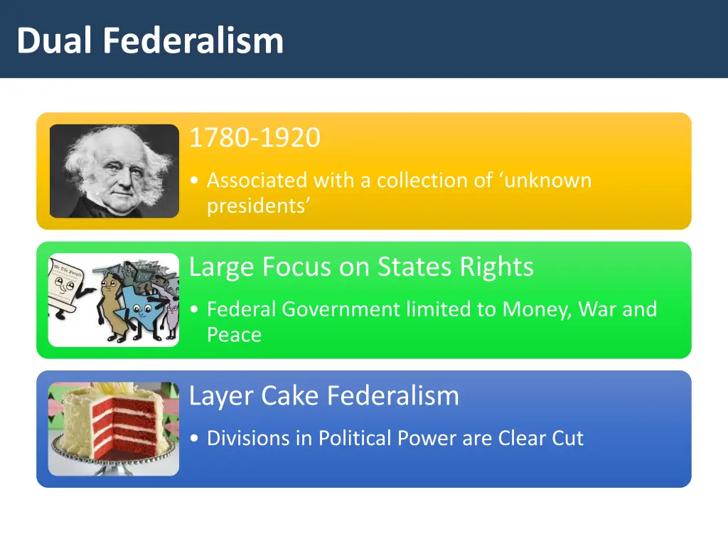 dual federalism