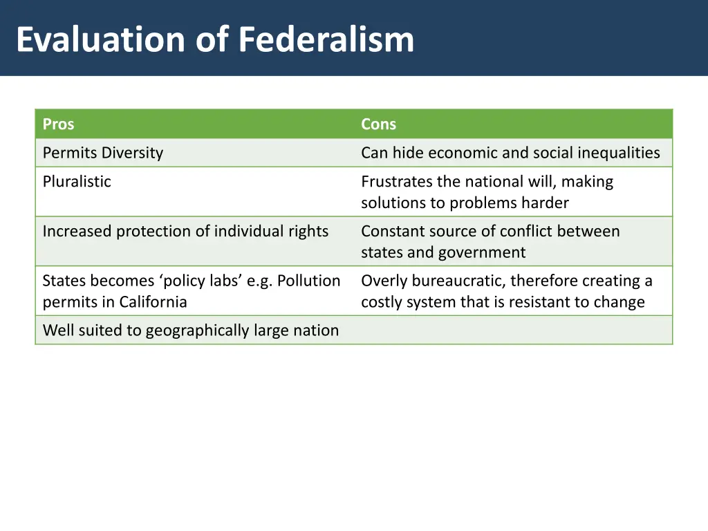 evaluation of federalism