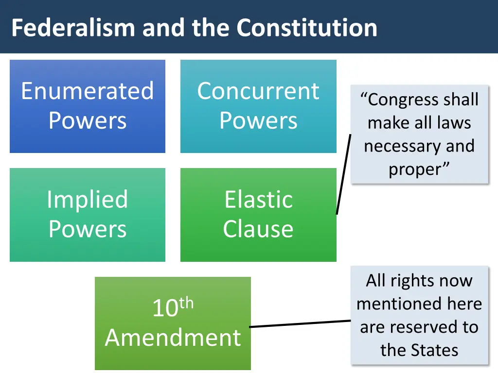 federalism and the constitution